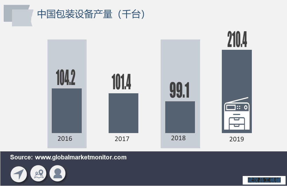 包裝行業(yè)長期向好，包裝設(shè)備需求將加速釋放